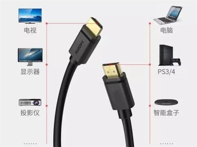 HDMI與DP 誰是未來數碼連接器的主流之選？